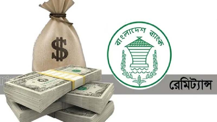২২ দিনে রেমিট্যান্স এলো ২৩ হাজার কোটি টাকা ২২ দিনে রেমিট্যান্স এলো ২৩ হাজার কোটি টাকা