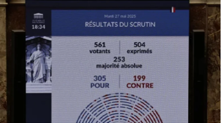 স্বেচ্ছামৃত্যুর অধিকার বিলে ফ্রান্সের অনুমোদন