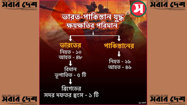 এক নজরে ভারত-পাকিস্তান যুদ্ধ