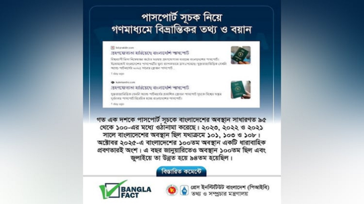 ‘পাসপোর্ট সূচকে বাংলাদেশের অবস্থান নিয়ে গণমাধ্যমের তথ্য বিকৃতি’