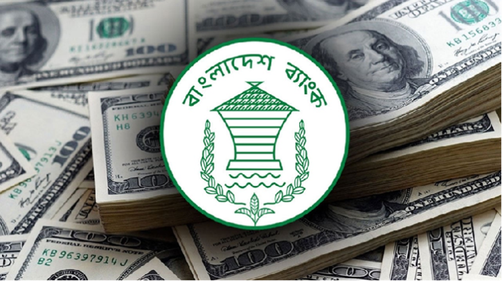 বৈদেশিক মুদ্রার রিজার্ভ ৩১.৬৮ বিলিয়ন ডলার