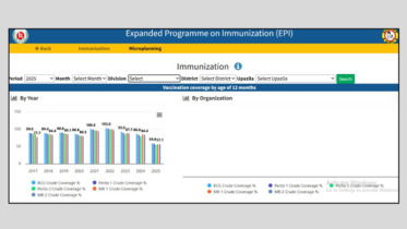 গণমাধ্যমে ‘হামের টিকা’ বিষয়ক ভুল তথ্য