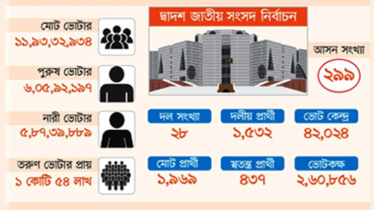 গণতন্ত্রে ফেরার ভোট উৎসব আজ