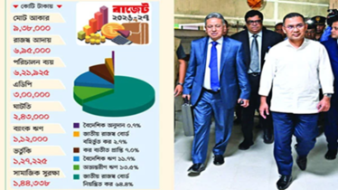 ‘উচ্চাভিলাষী’ মেগা বাজেট, বাস্তবায়নে চ্যালেঞ্জ ‘উচ্চাভিলাষী’ মেগা বাজেট, বাস্তবায়নে চ্যালেঞ্জ