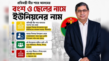 ‘শাহে আলম’ রাজত্ব বগুড়ায়, প্রতিমন্ত্রীর পরিবারের নামে ৩ ইউনিয়ন ‘শাহে আলম’ রাজত্ব বগুড়ায়, প্রতিমন্ত্রীর পরিবারের নামে ৩ ইউনিয়ন